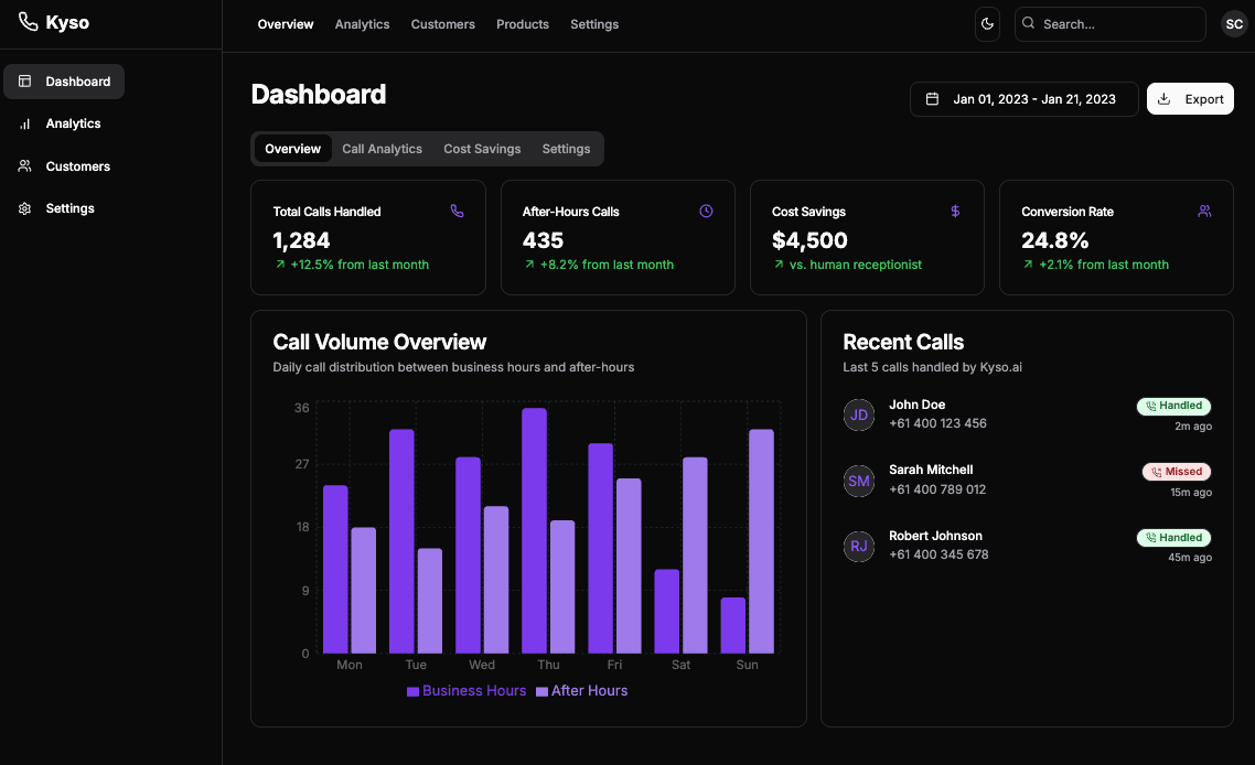 Kyso Dashboard